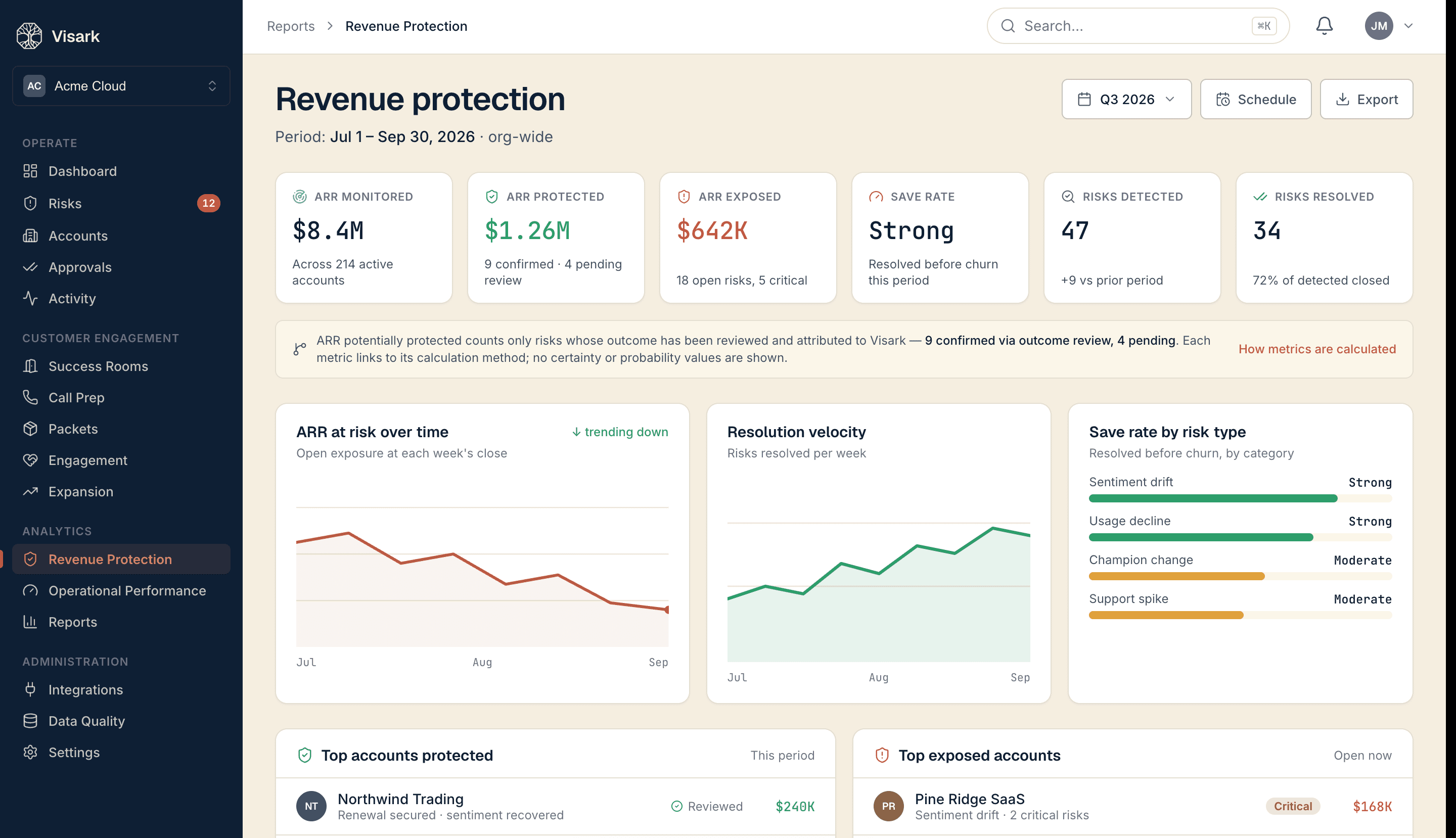 Visark Command — revenue protection dashboard with protected and at-risk ARR